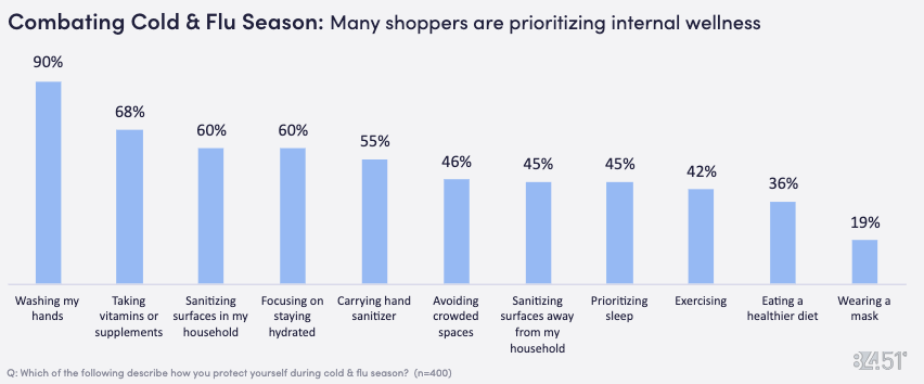 Combatting Cold And Flu