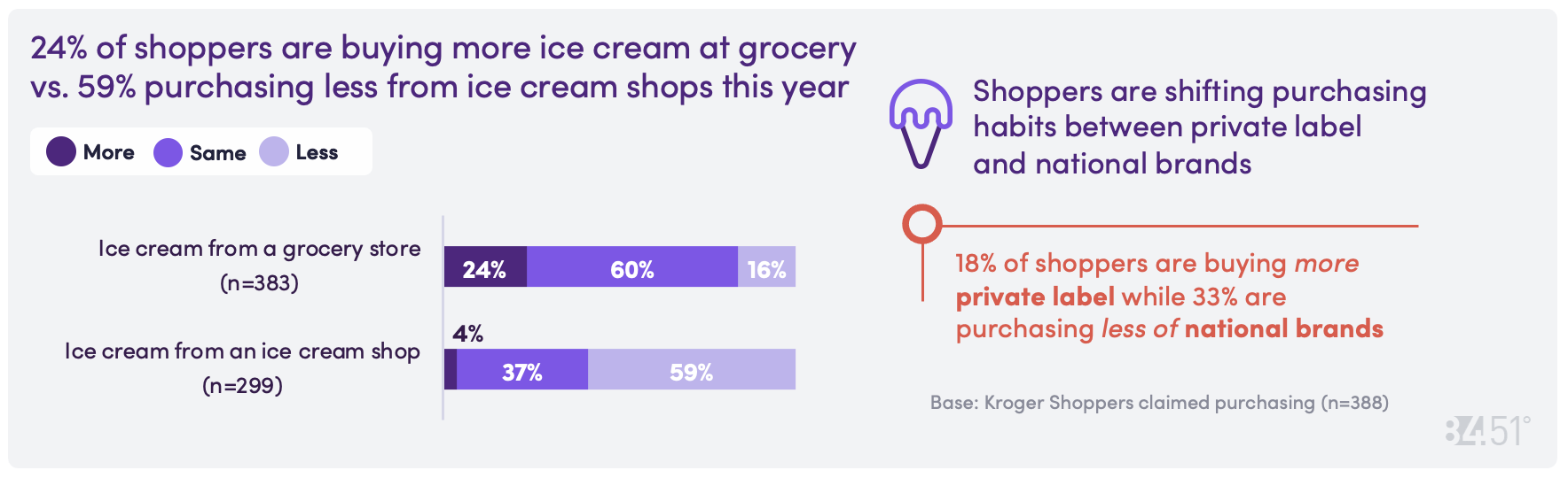 8451 July CD Chart Rev 10