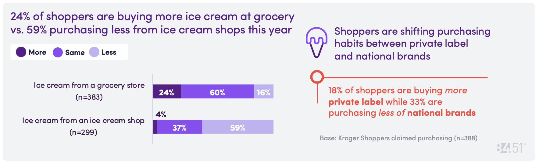8451 July CD Chart Rev 10
