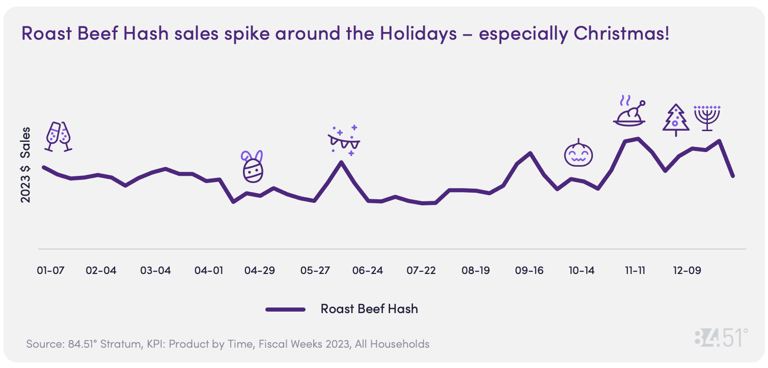 8451 Nov CD Chart 14
