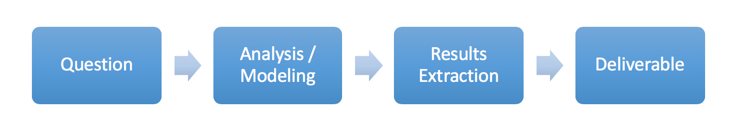project mindset lifecycle