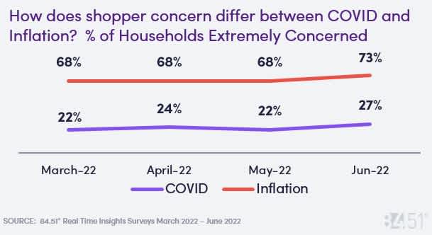 Covid Vs Inflation