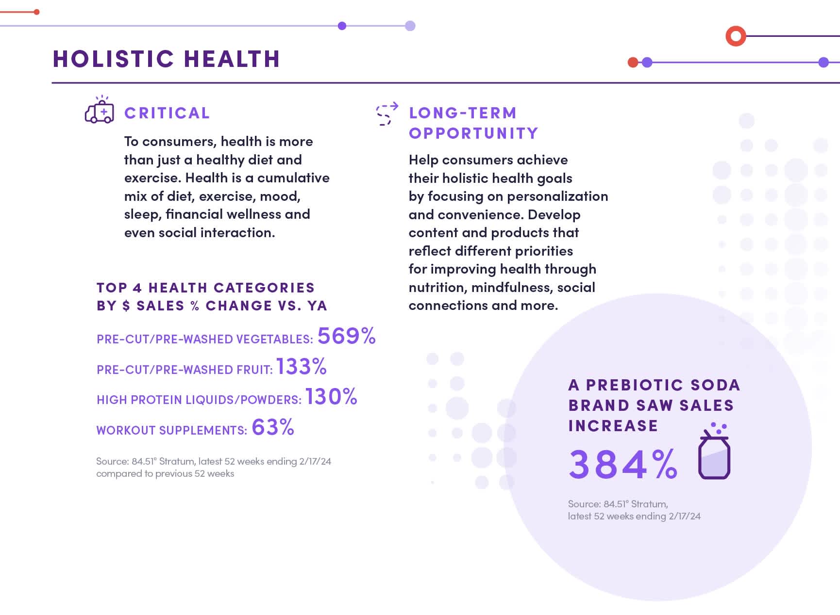 84 51 Holistic Health Infographic 2024