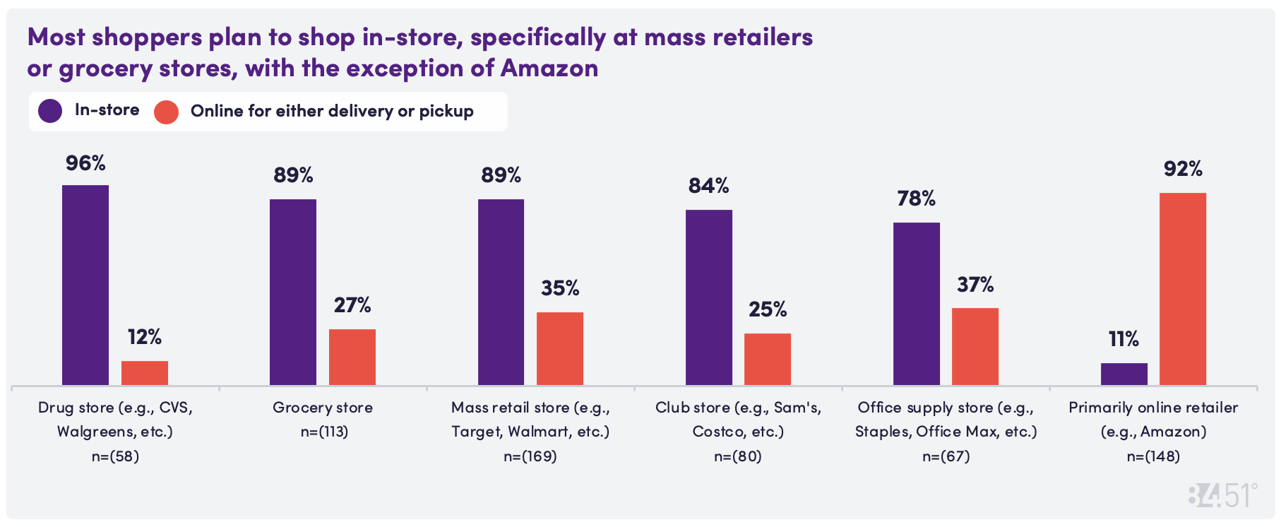 8451 July CD Chart 13