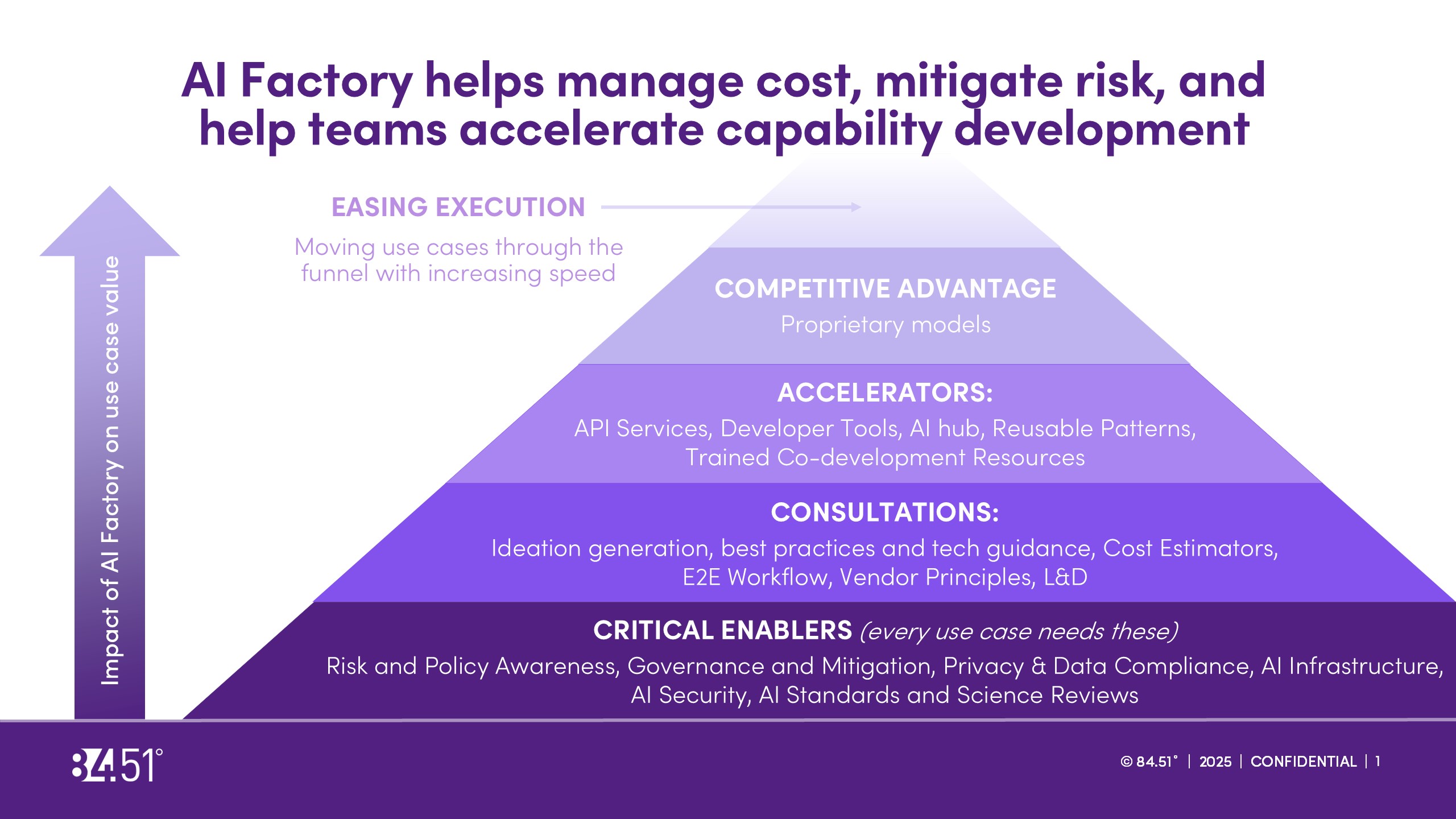 GTC Storyboard AI Factories Slide 10 And 15