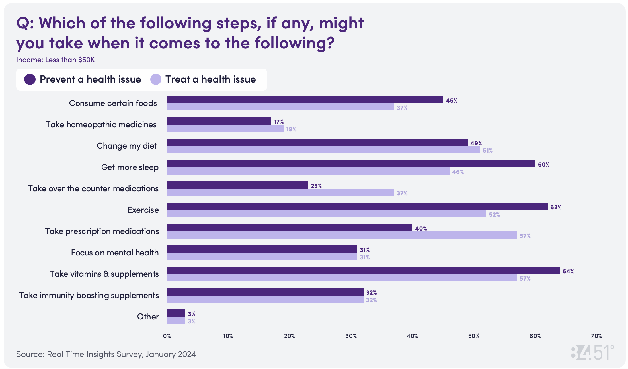 8451 Blog Food As Medicine Chart V 2
