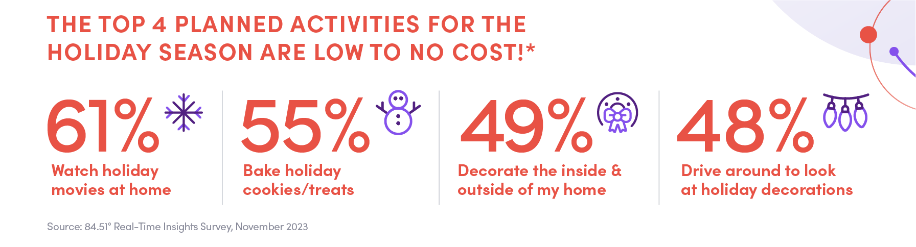 8451 2023 Holiday Infographic For Web 004