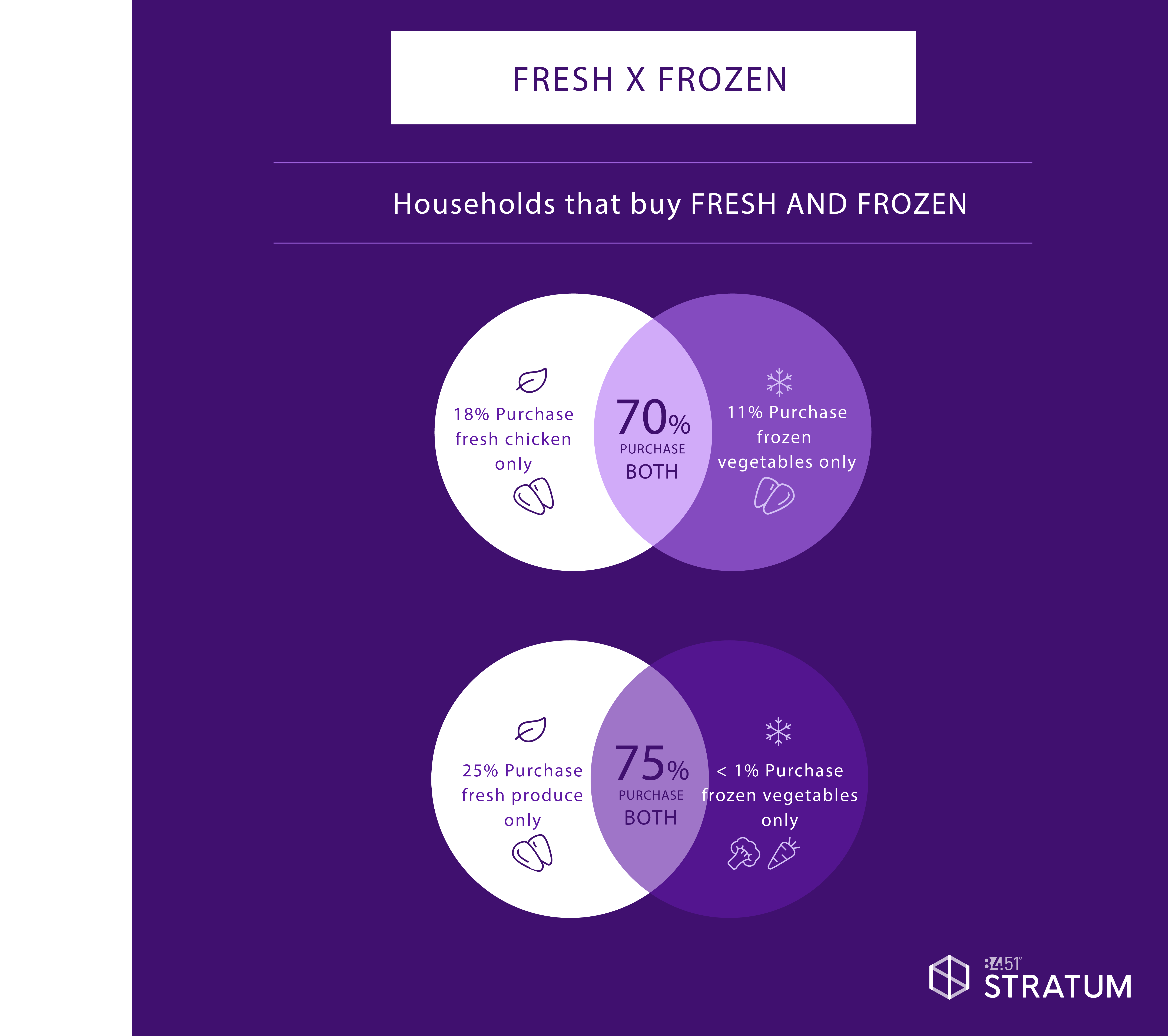 8451 Social Fresh X Frozen R 2