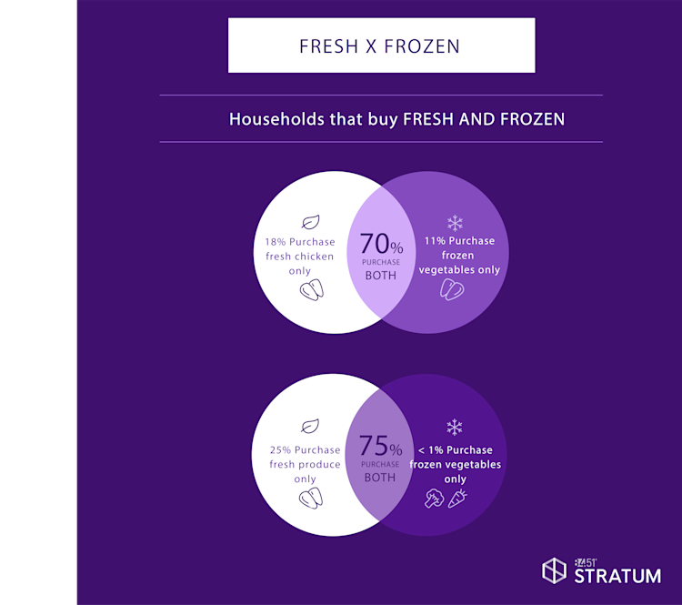 8451 Social Fresh X Frozen R 2