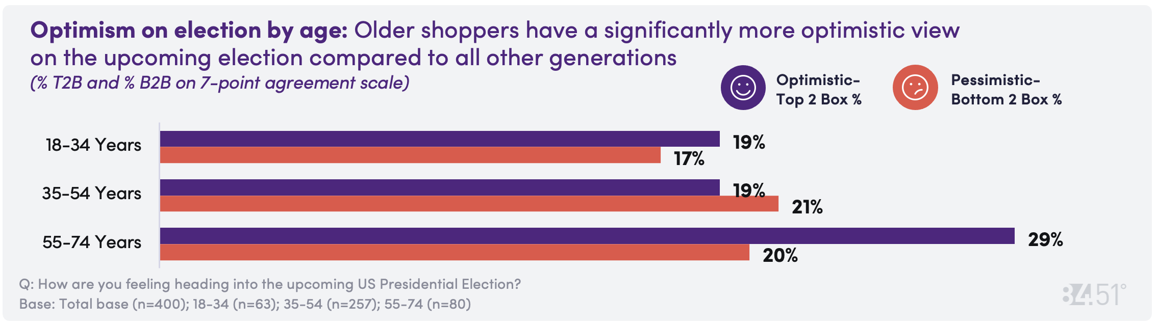 8451 Sept CD Chart 18