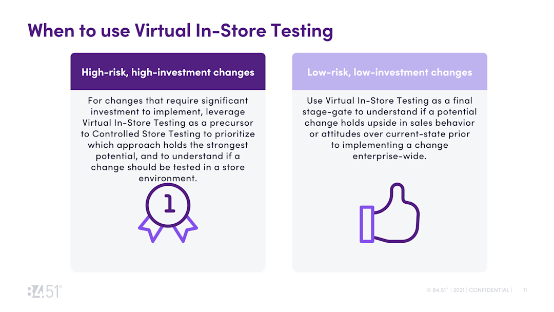 How virtual in-store testing can save time and money, and accelerate ...
