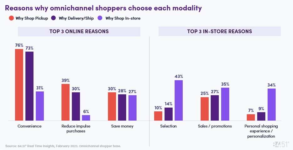 Omnichannel Presss Release