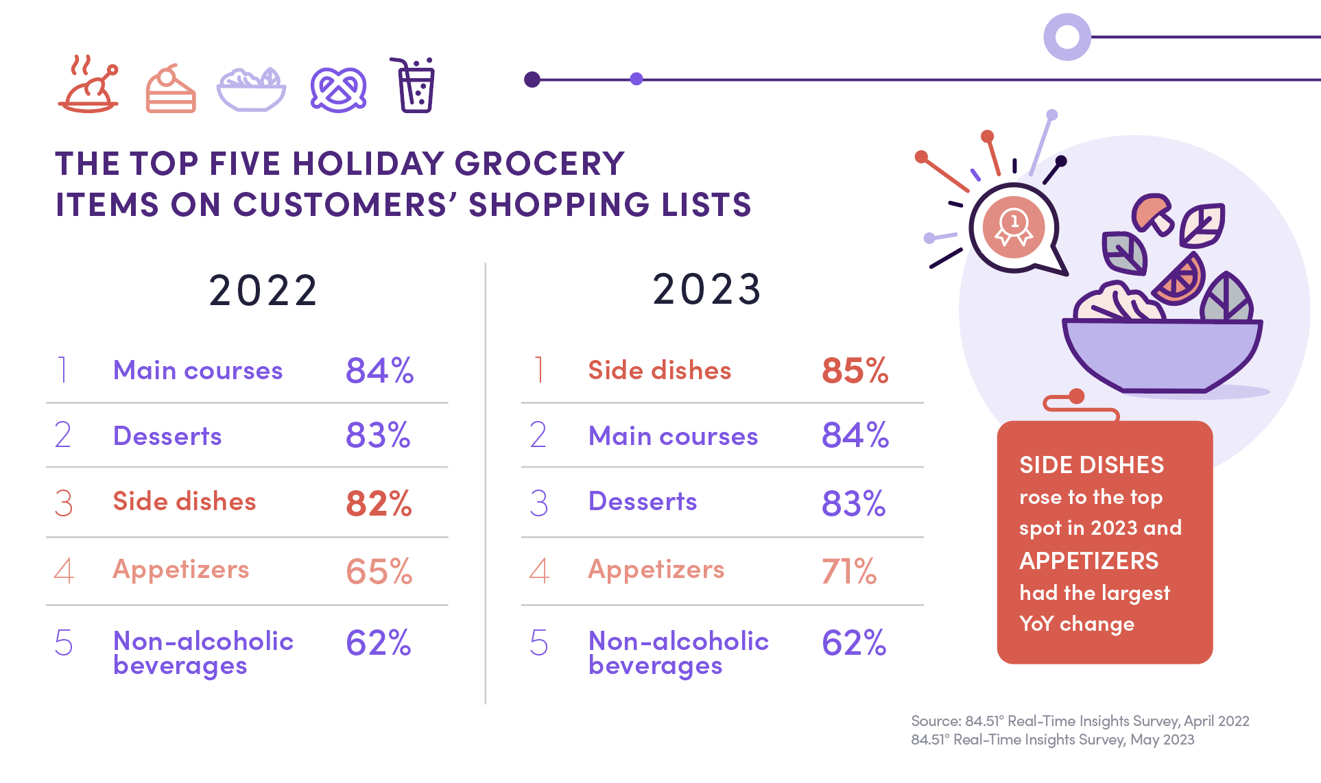8451 Holiday 23 WP Infographic Chart 1