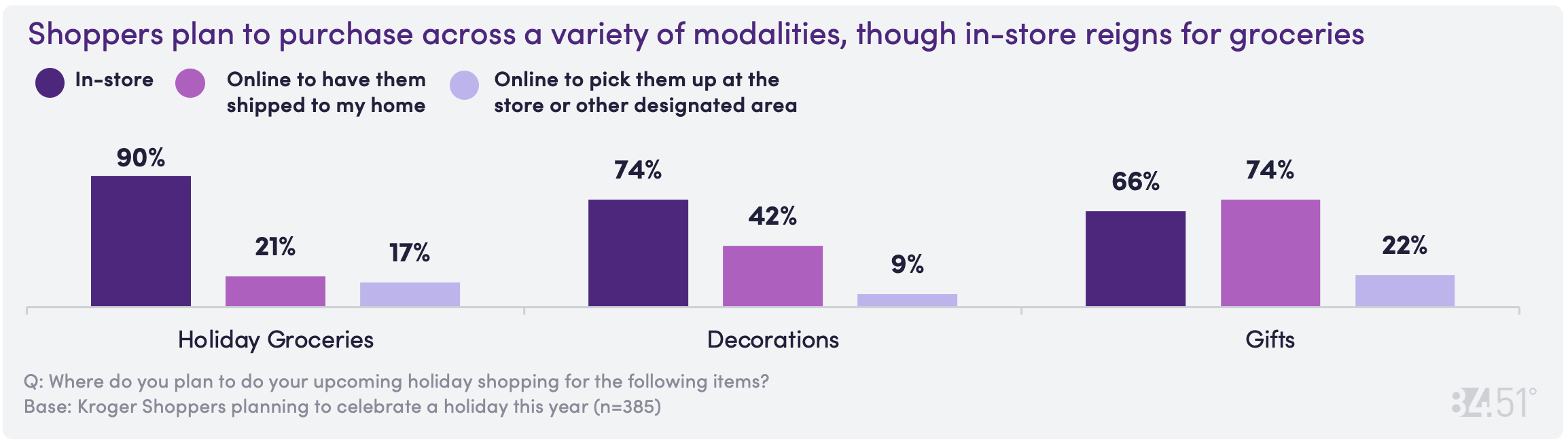 8451 Sept CD Chart 6