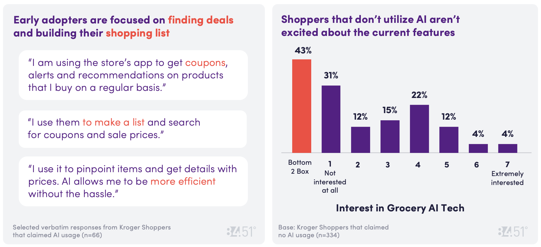 8451 July CD Chart 6