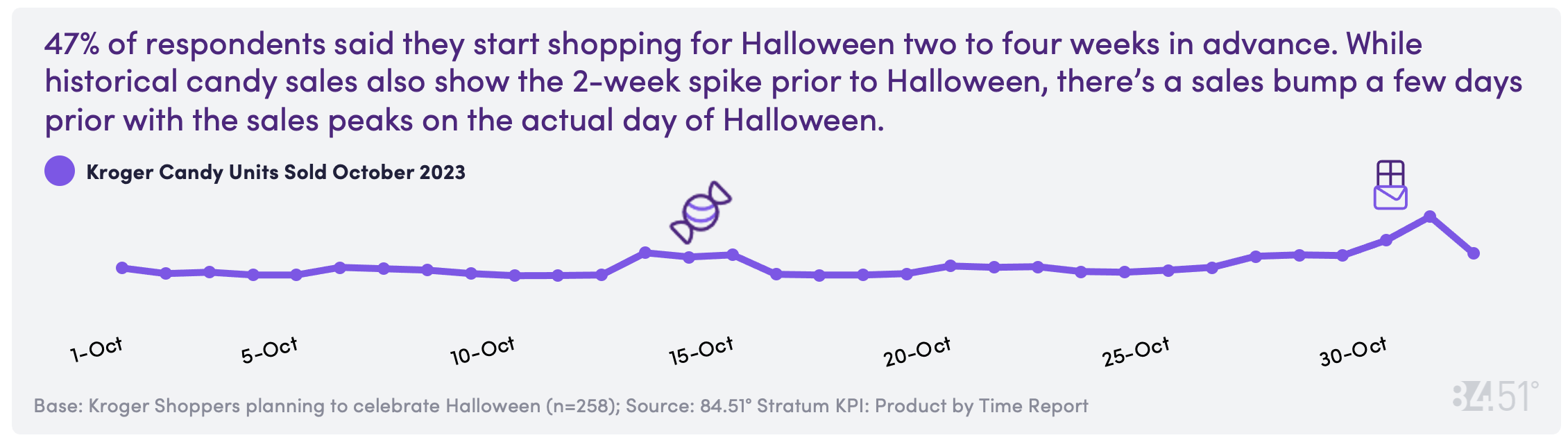 8451 Sept CD Chart 14
