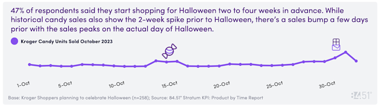 8451 Sept CD Chart 14