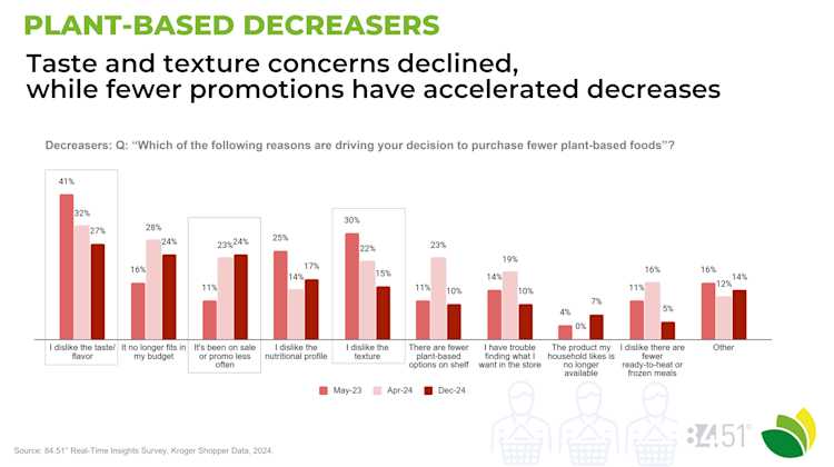 PBFA Plant Based Decreasers