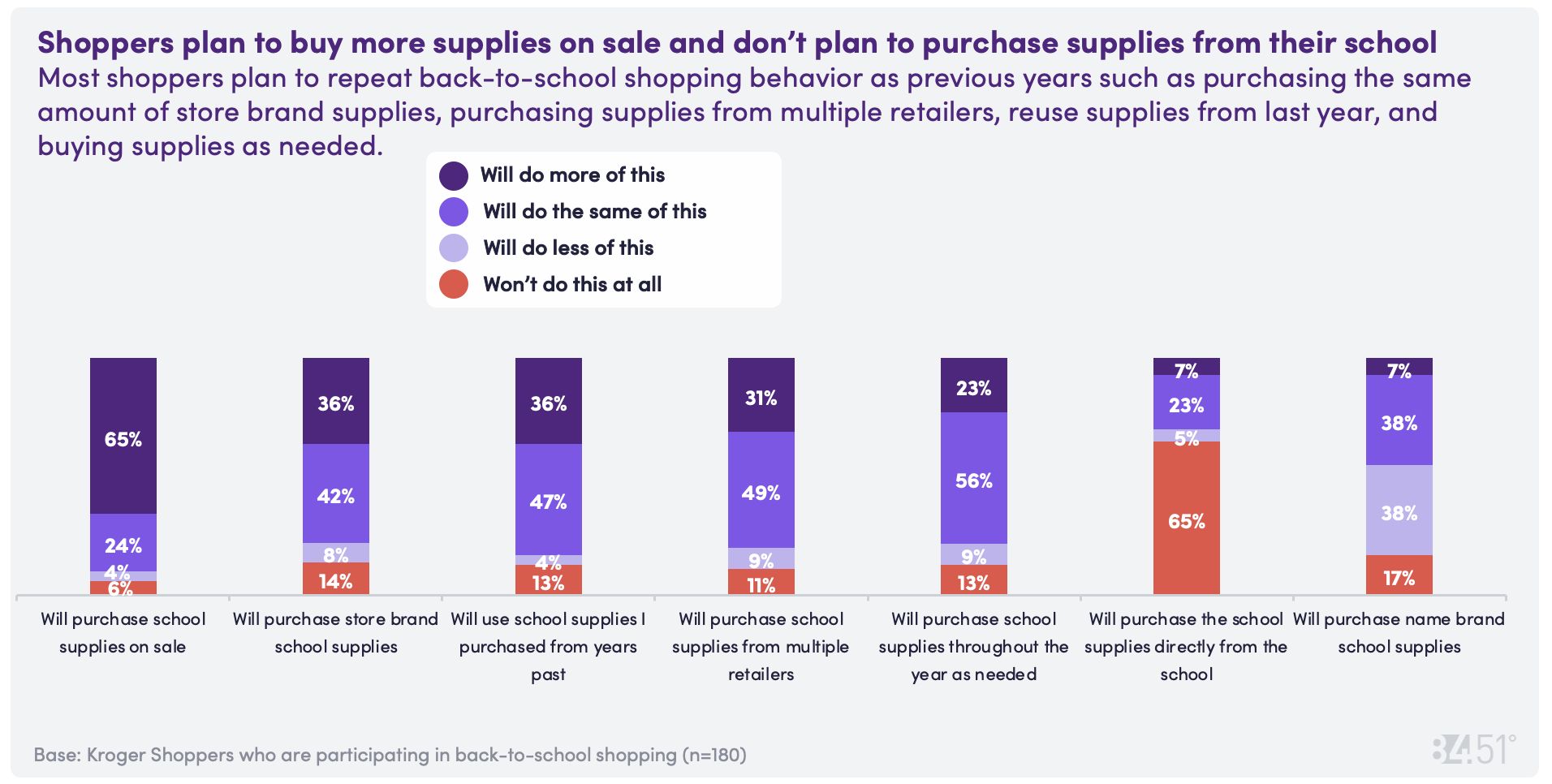 8451 July CD Chart Rev 14