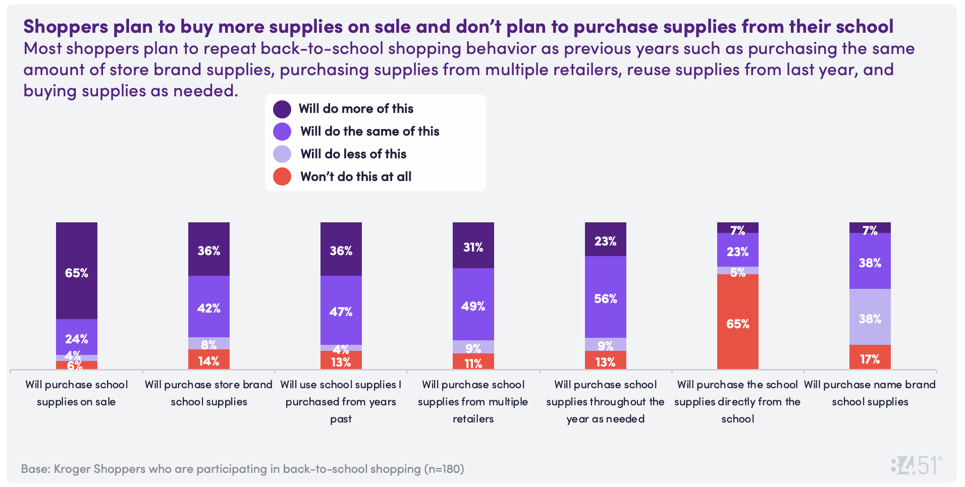 8451 July CD Chart Rev 14