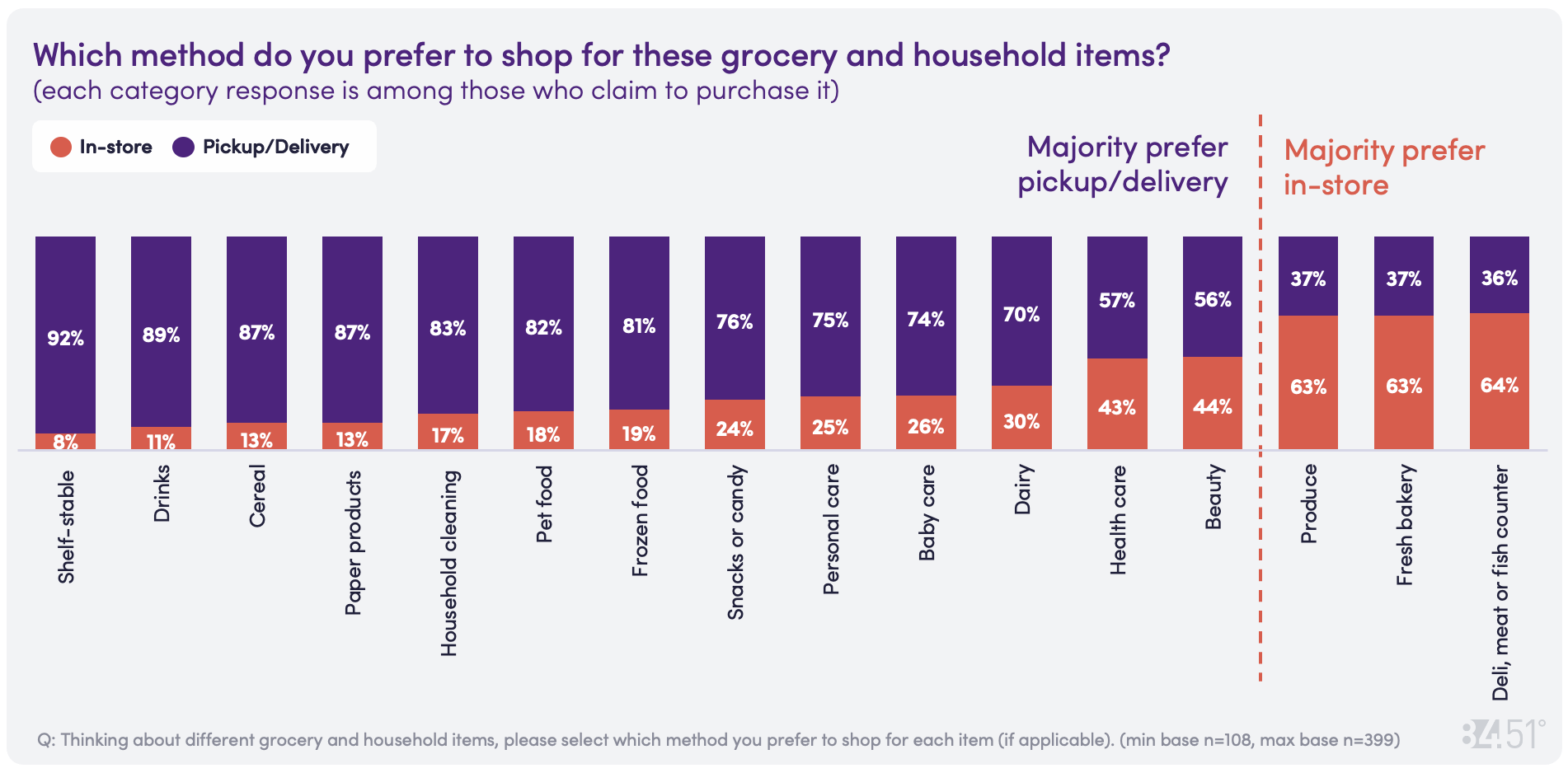 8451 Feb CD Chart 10