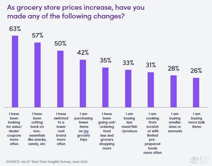 Shopper Changes