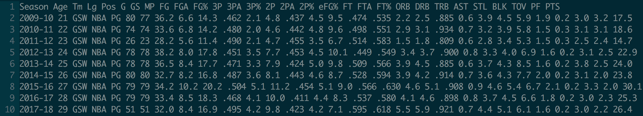 Curry Bball Reference