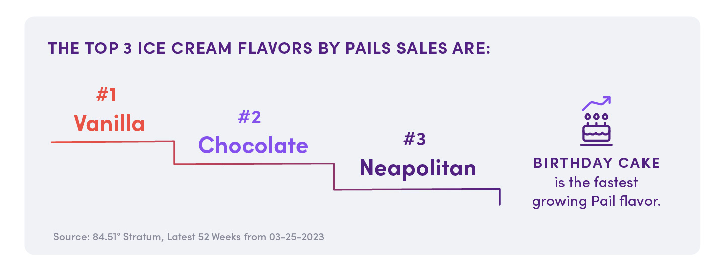 8451 Ice Cream Blog Visuals R 1 02