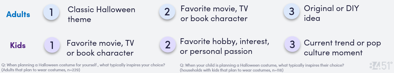 October Digest Image 3