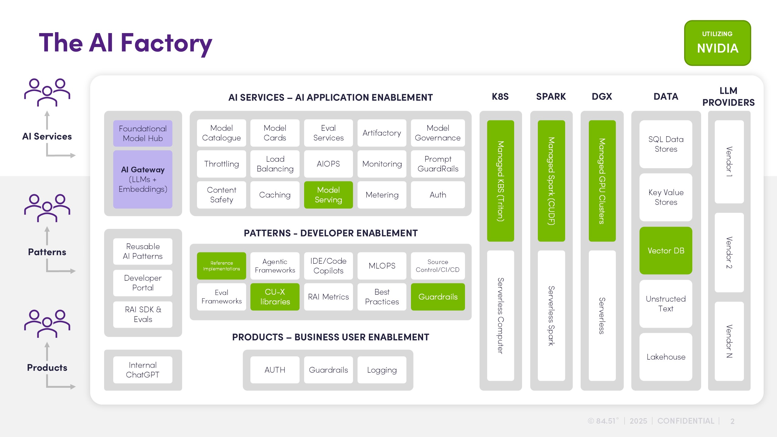 GTC Storyboard AI Factories Slide 15