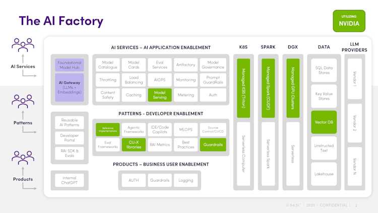 GTC Storyboard AI Factories Slide 15