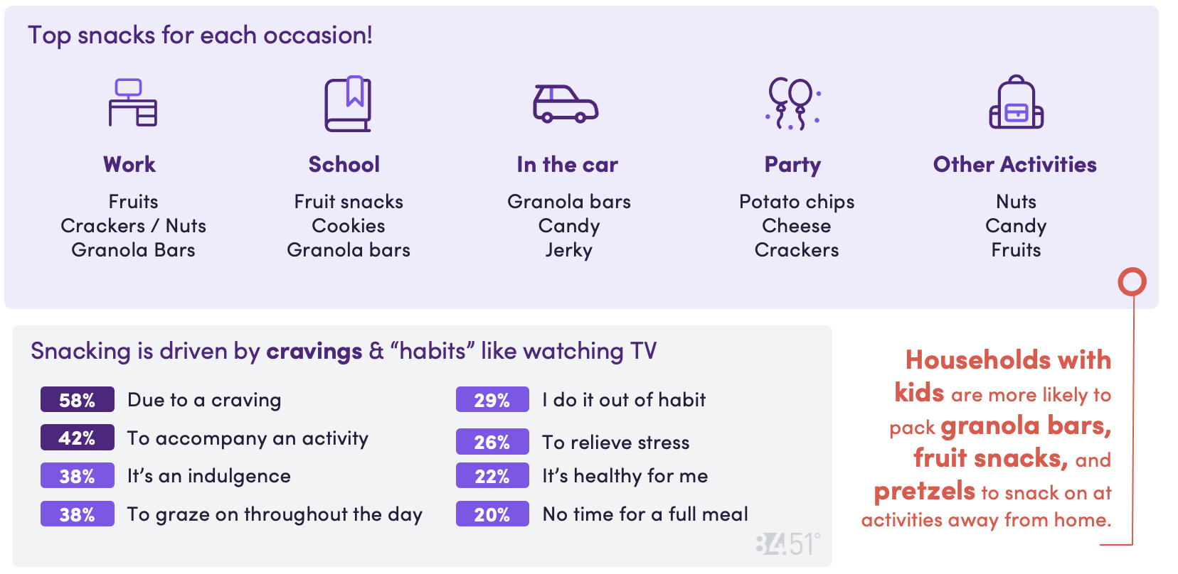 8451 May CD Chart Img 9