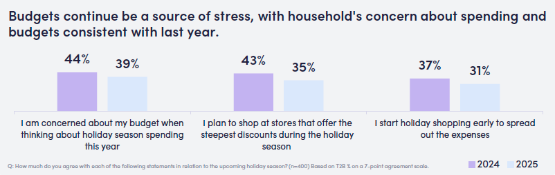 Consumer Digest Budgets