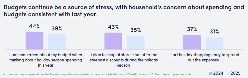 Consumer Digest Budgets