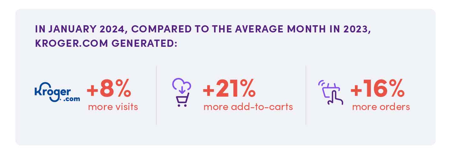 8451 Kroger Com Blog Visual R 2