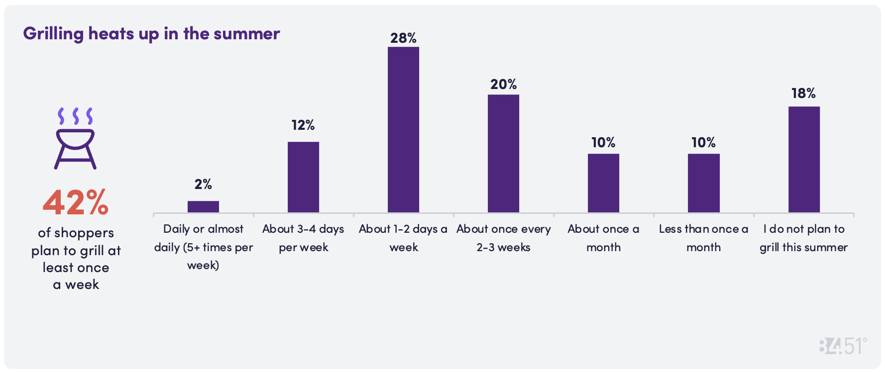 8451 June CD Chart 7