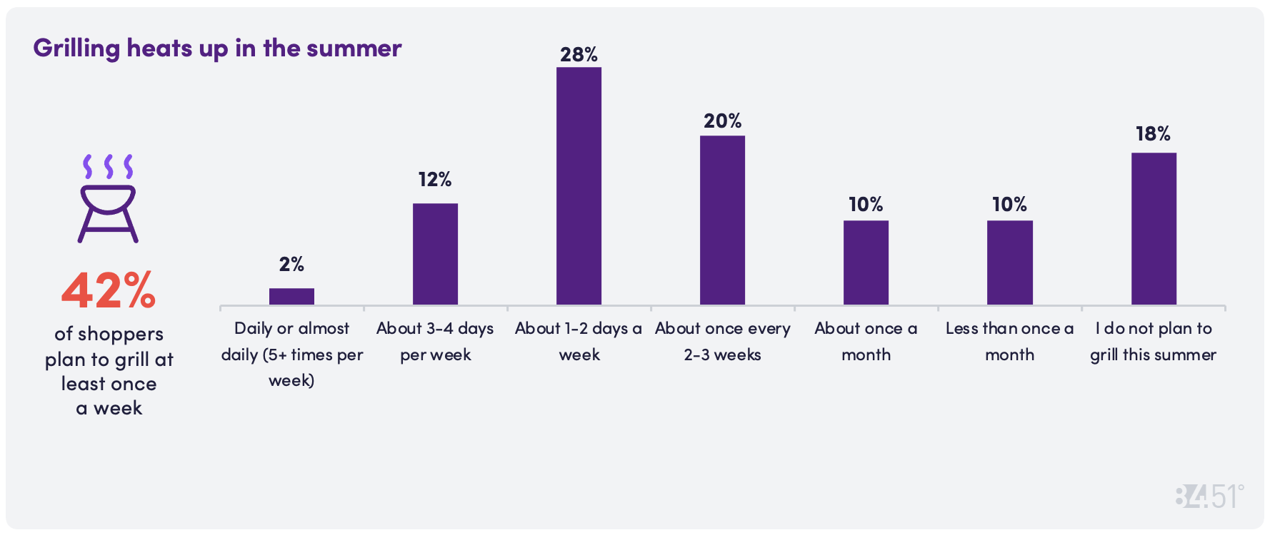 8451 June CD Chart 7