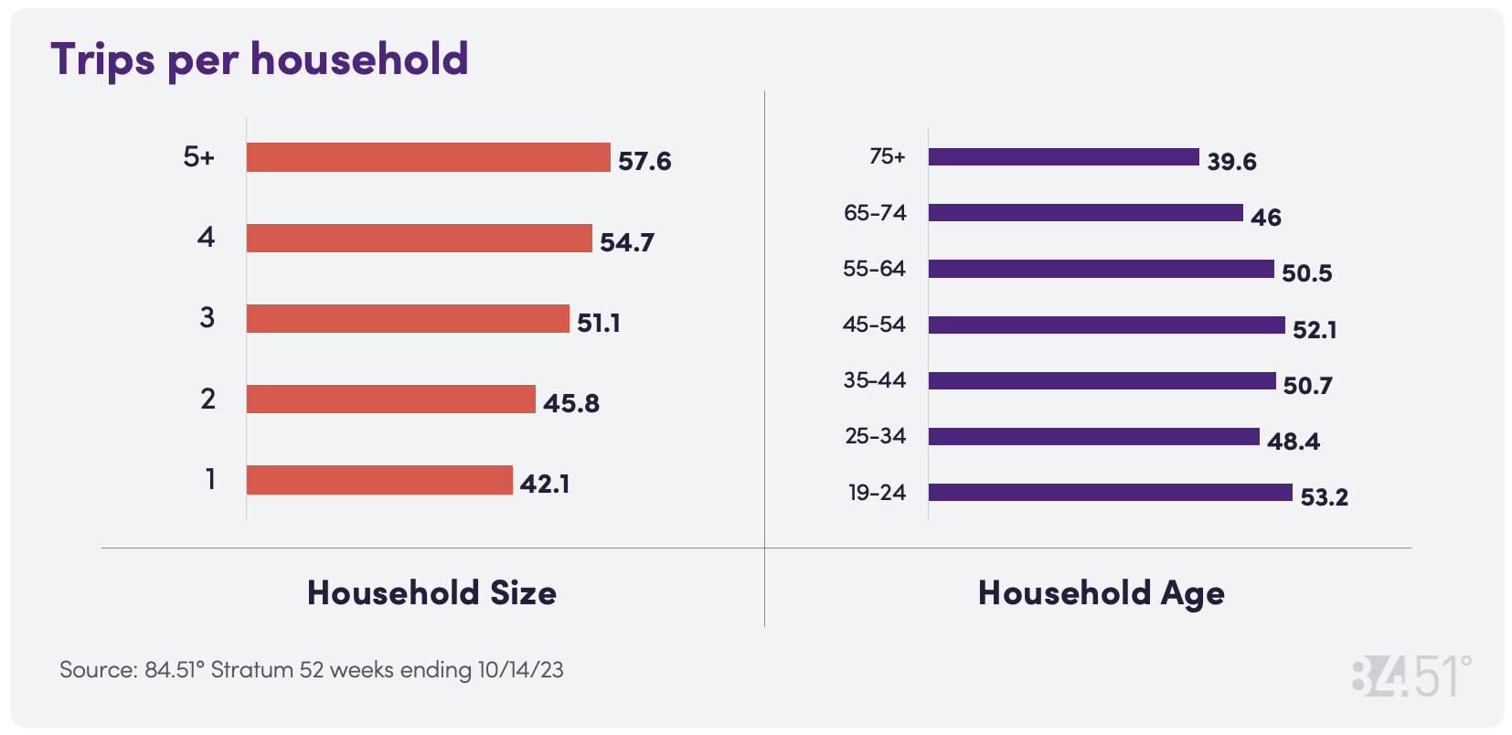8451 Chart Aging Population Blog Post