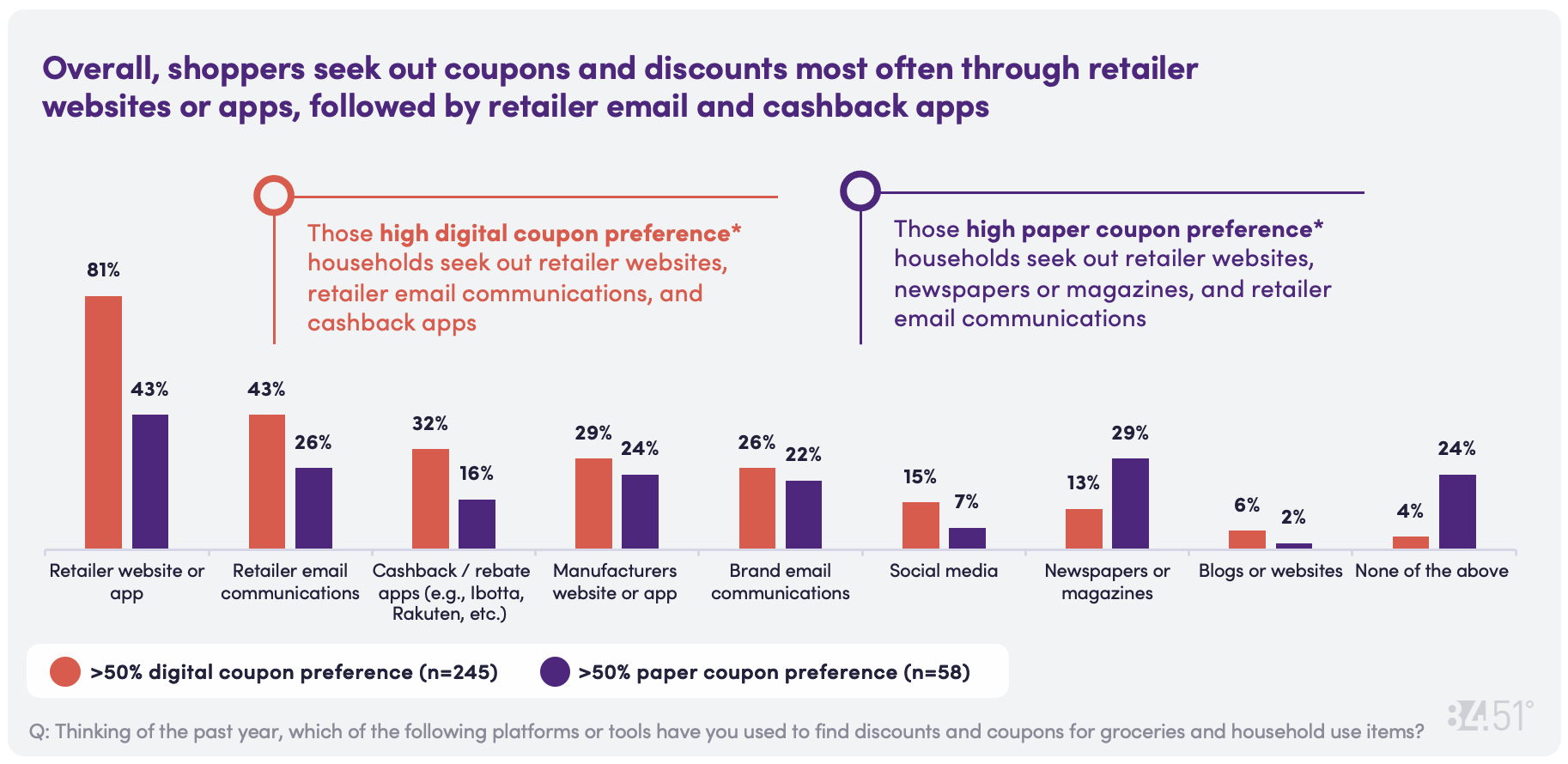 8451 Aug CD Chart 16