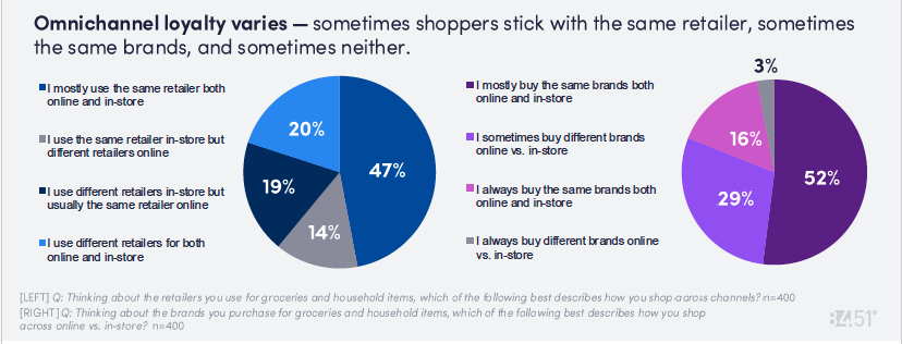 Consumer Digest Loyalty 1