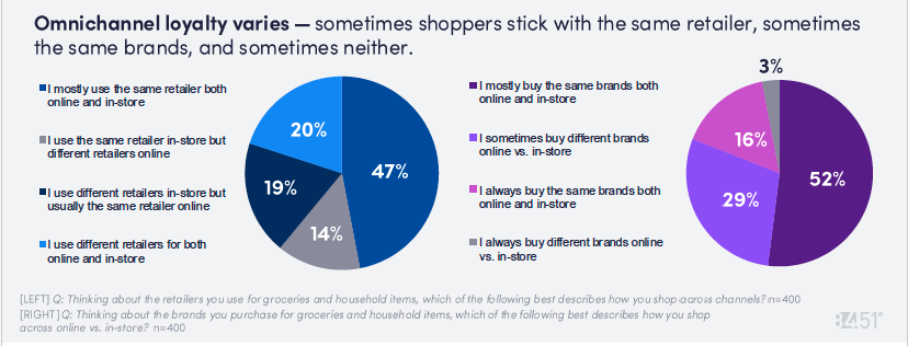 Consumer Digest Loyalty 1