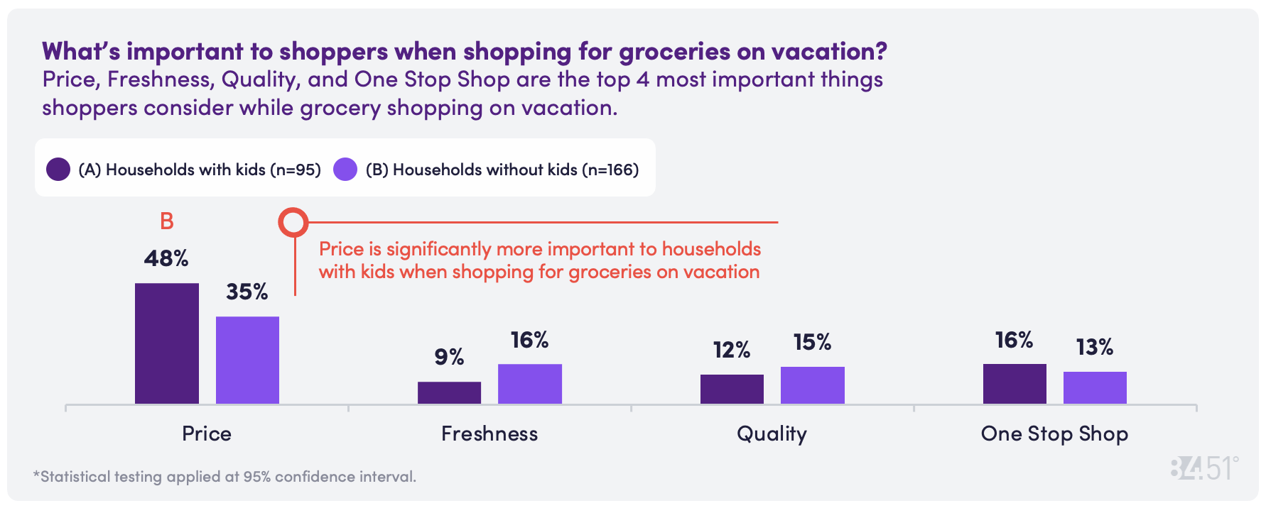 8451 June CD Chart 9