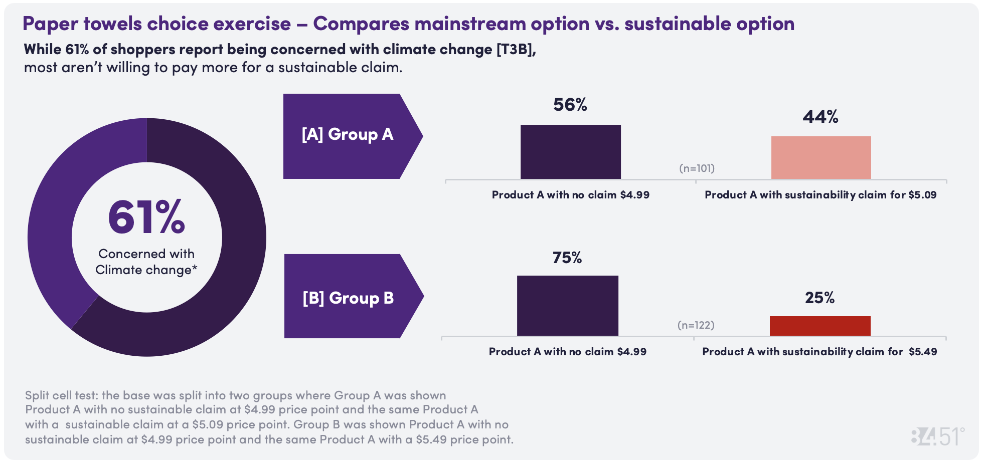 8451 April CD Chart 9