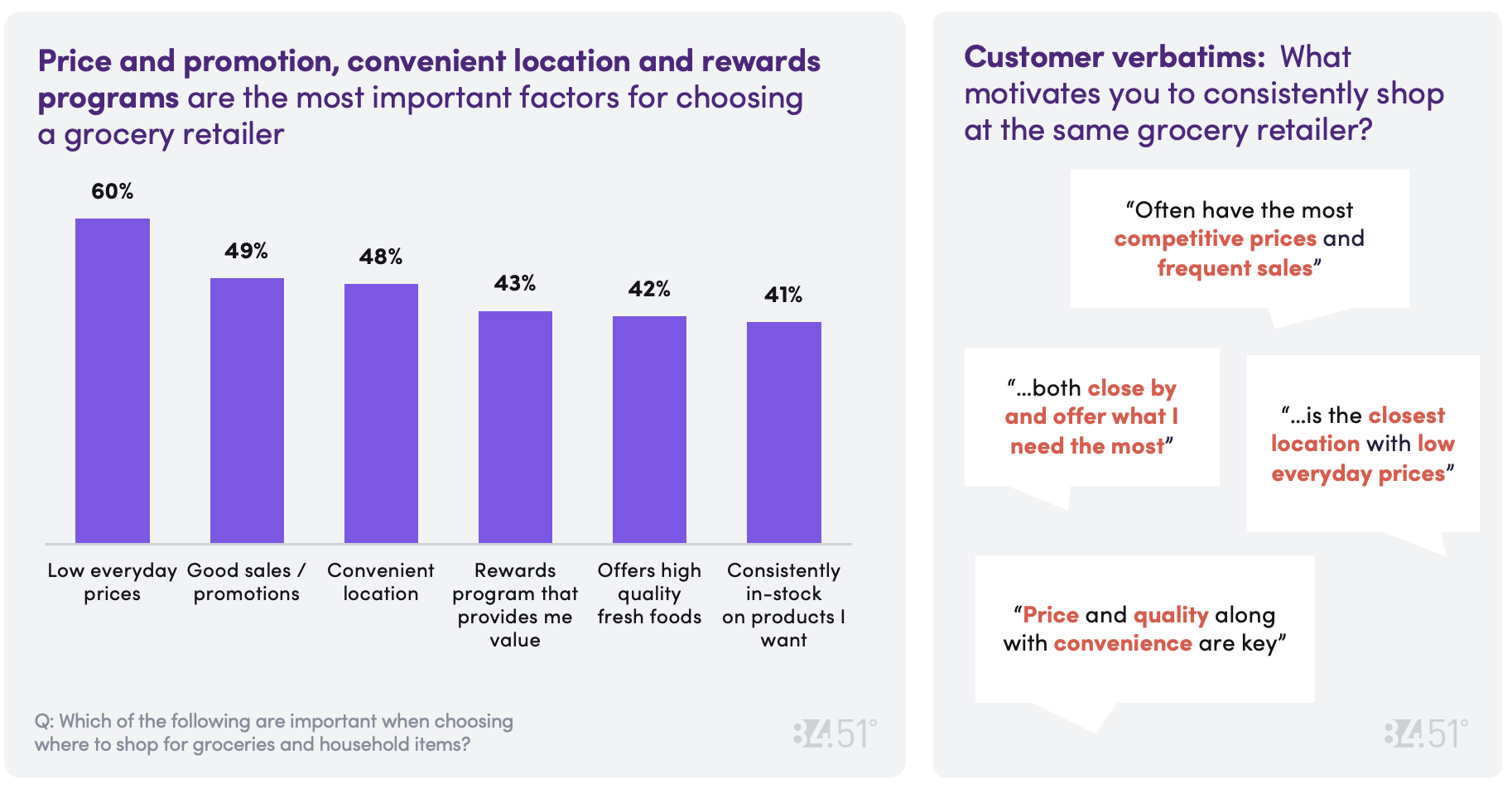8451 Aug CD Chart 13