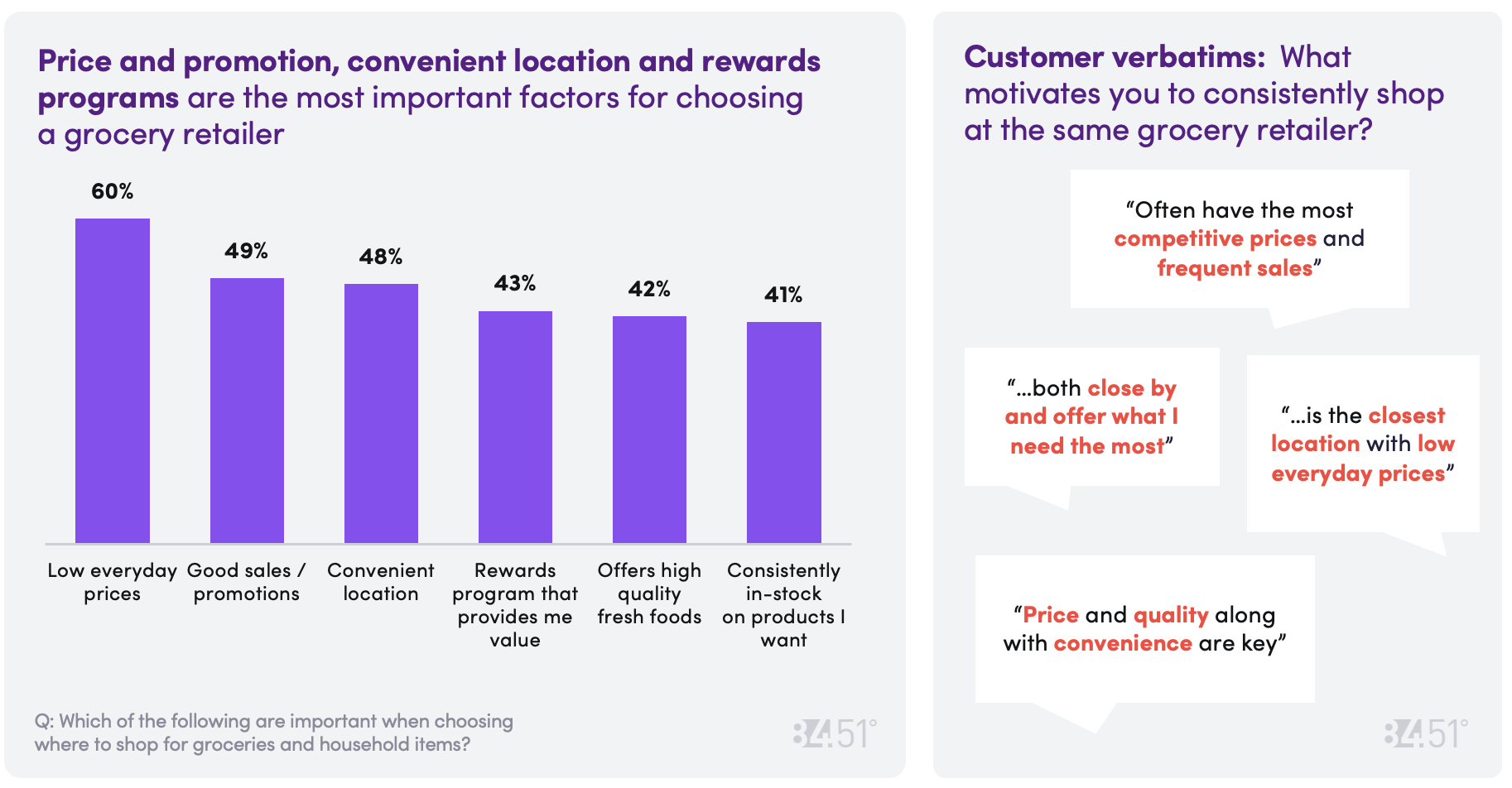8451 Aug CD Chart 13
