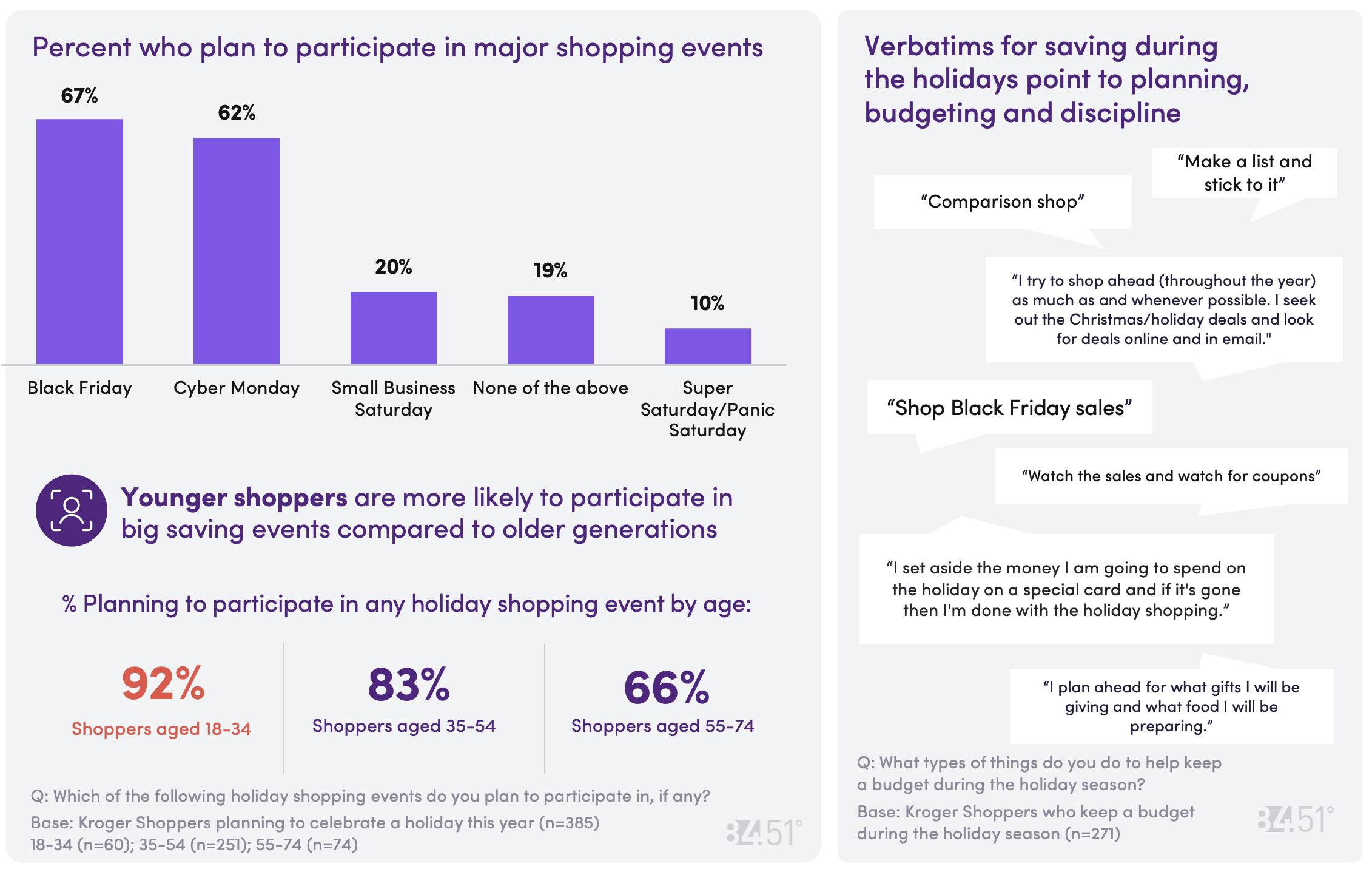 8451 Sept CD Chart 11