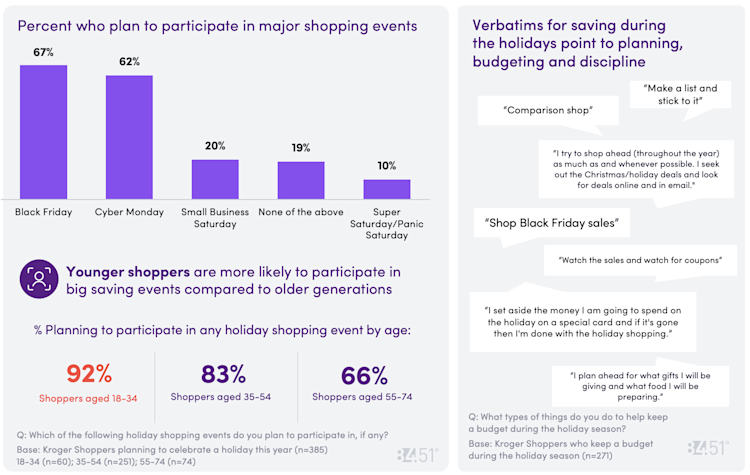8451 Sept CD Chart 11