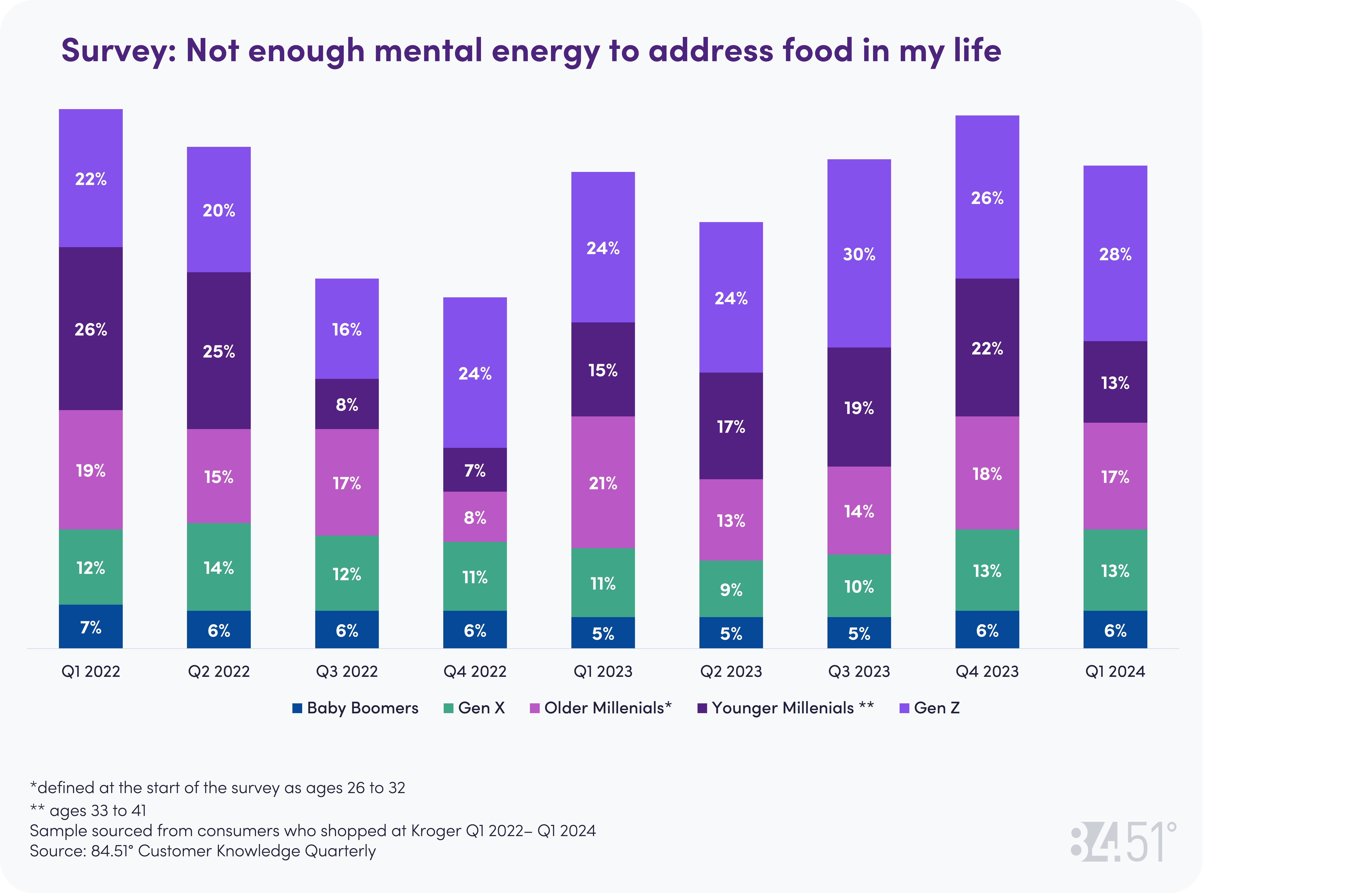 Chart Mental Load Survey Chart