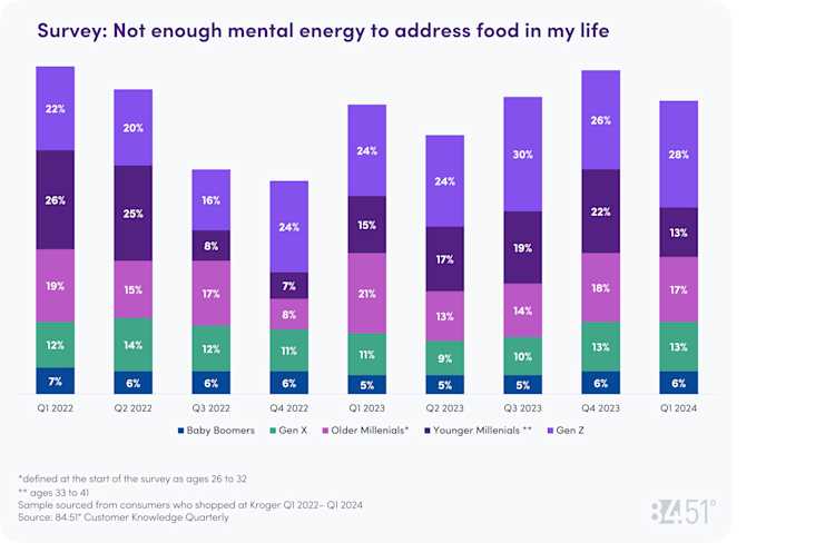 Chart Mental Load Survey Chart