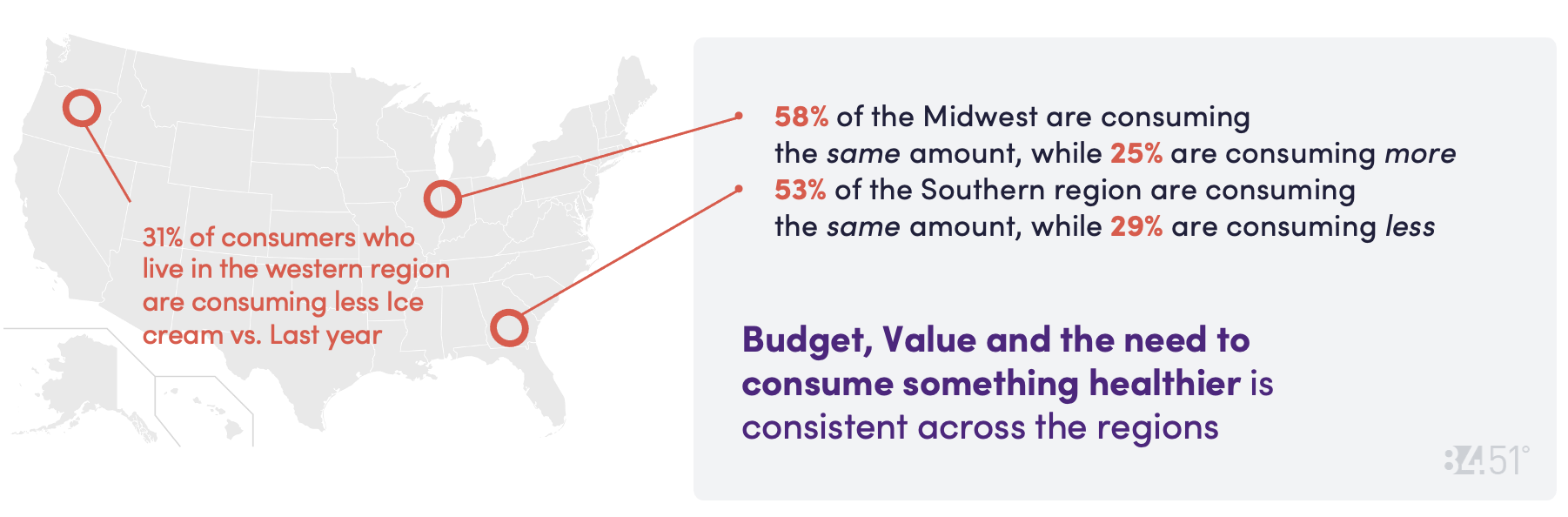 8451 July CD Chart 9